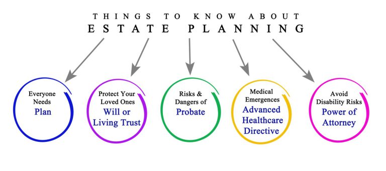 Divorce and Beneficiary Designation Changes